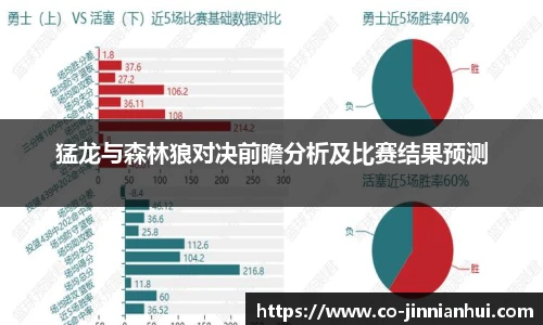 猛龙与森林狼对决前瞻分析及比赛结果预测