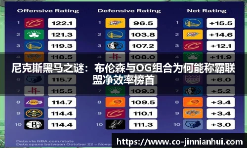 尼克斯黑马之谜：布伦森与OG组合为何能称霸联盟净效率榜首